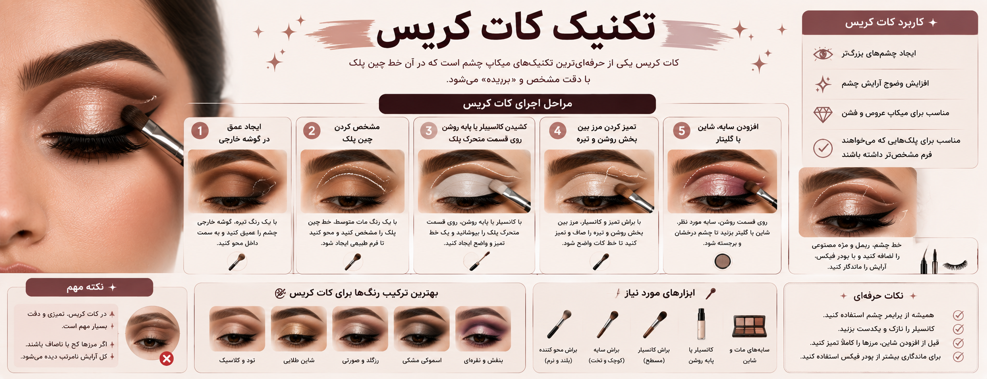 تکنیک کات کریس